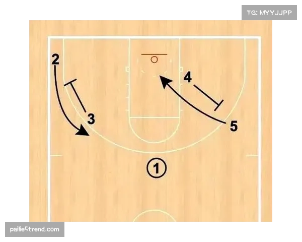 篮球战术空间利用更加重要 三分球比例持续增加