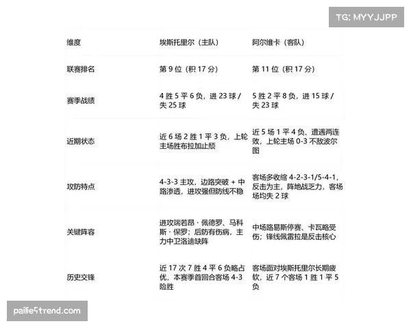 葡超中游集团分差微弱，埃斯托里尔至阿马多拉竞争激烈