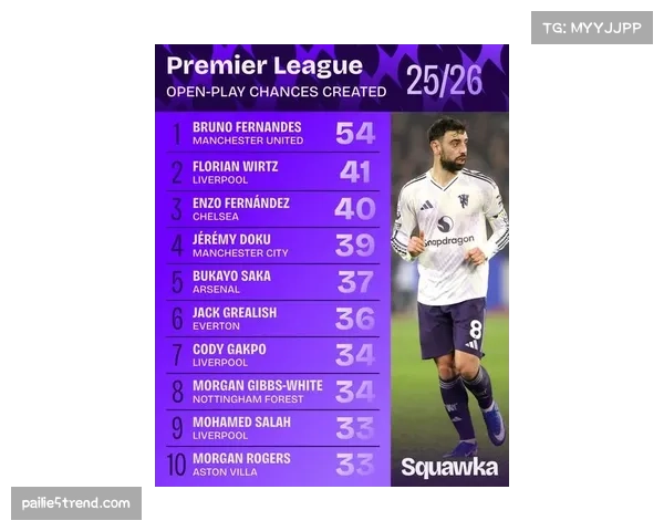 英超场均传球次数降至十年新低 各队战术流派转向更直接比赛风格